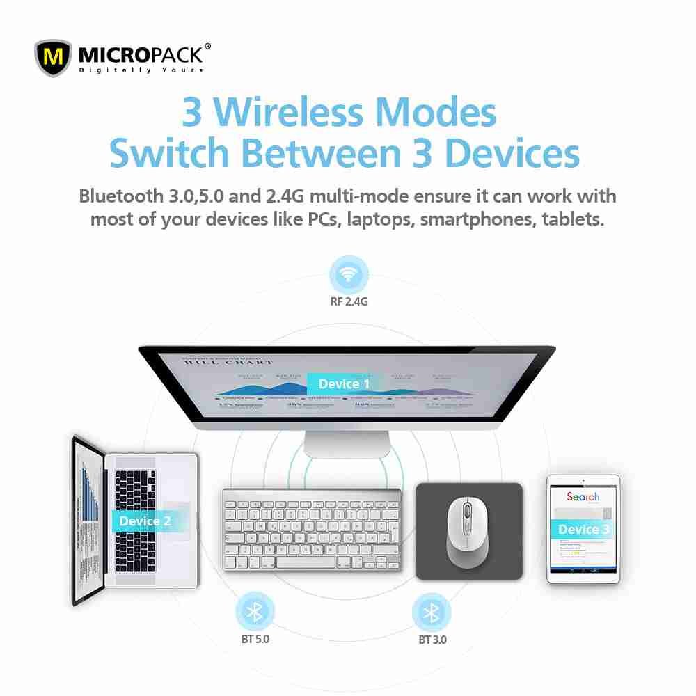 Micropack MP-746W Wireless & Bluetooth Mouse - Dual Modes Multi Device - Image 7
